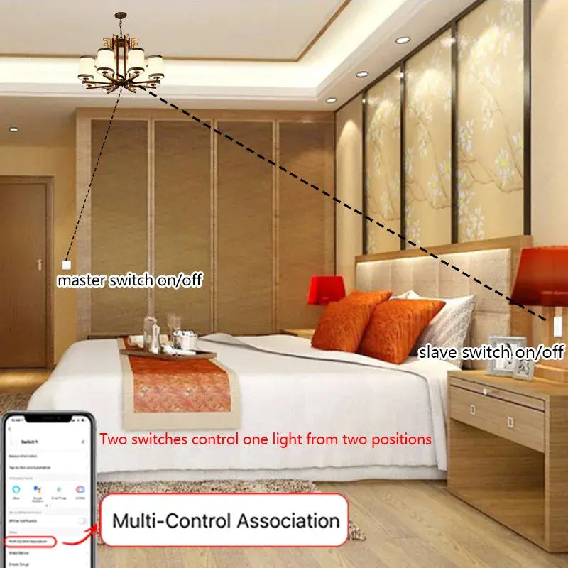 UK Wifi Smart Dual Switch ChandeliersLife®